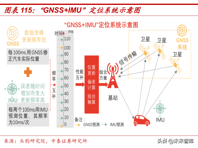 通信行业研究：数字基建结构性机会，通信赋能车载与新能源