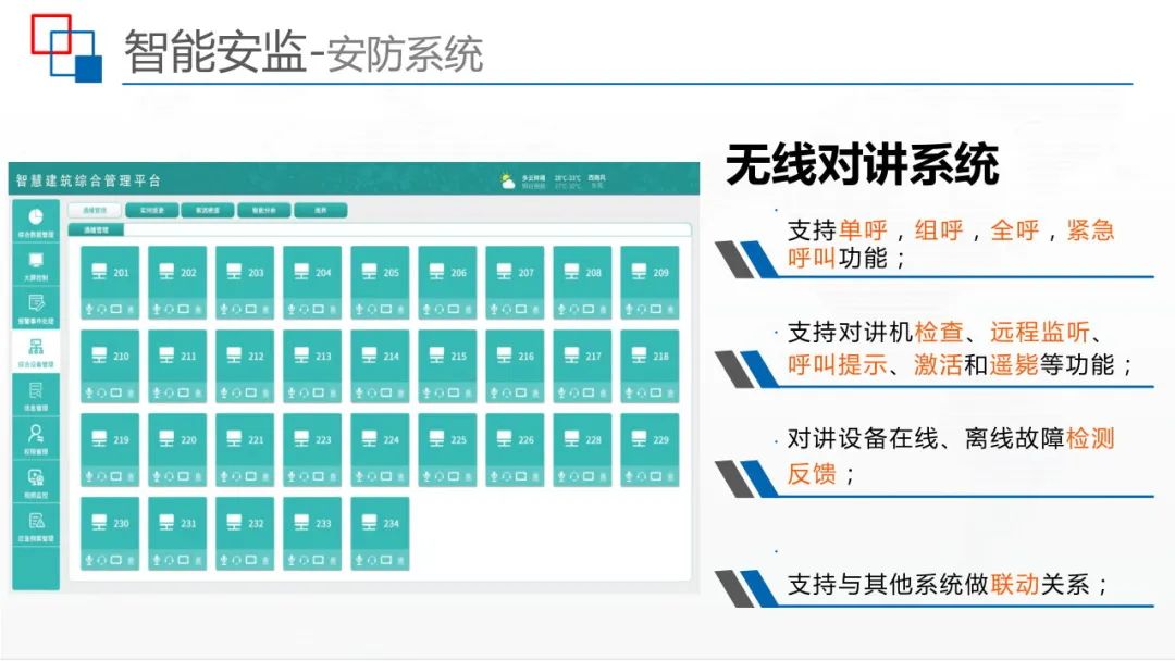 运用BIM+IBMS+FM等技术，智慧建筑监控平台解决方案来了