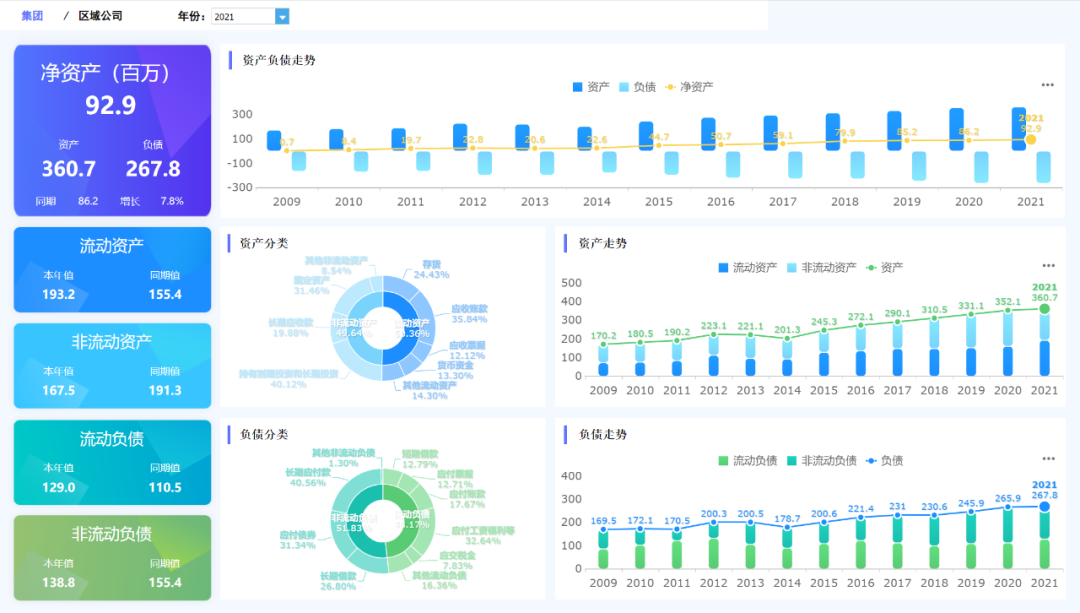 如何及时发现财务风险？你只需要这样做就够了