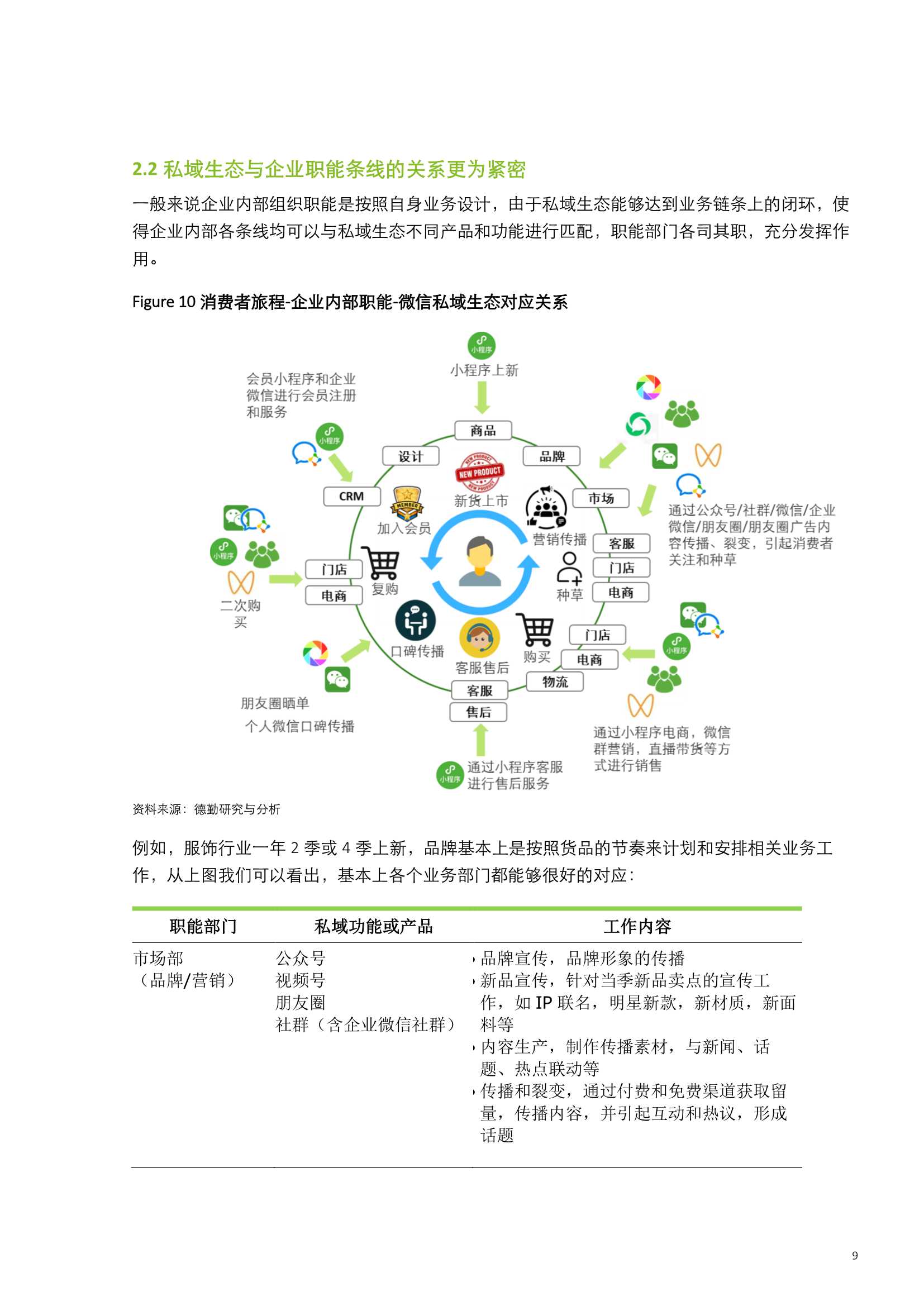 德勤：数字时代中国鞋服行业增长新途径