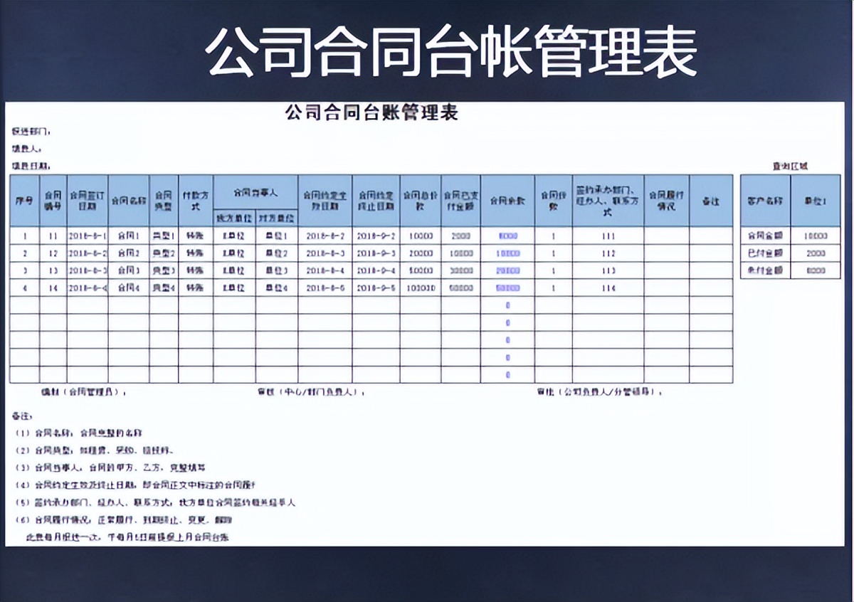 熬夜整理的财务报表模板，没想到被领导重视，还真是一举两得
