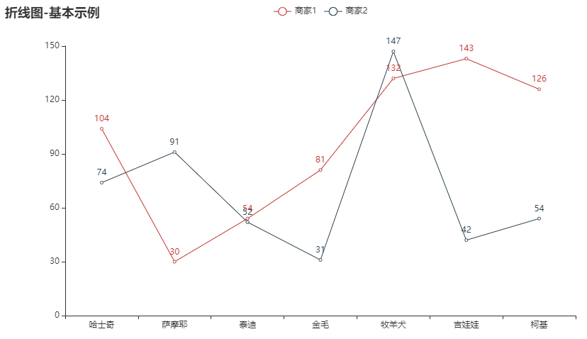 Py<a href='/map/echarts/' style='color:#000;font-size:inherit;'>echarts</a>绘制22种超实用精美图表