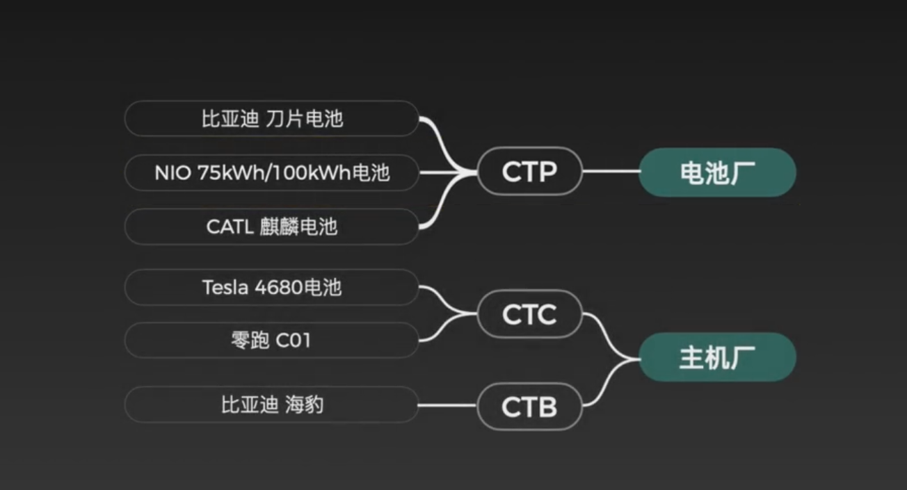黑科技拉满，纯电车的极致——比亚迪海豹技术解析