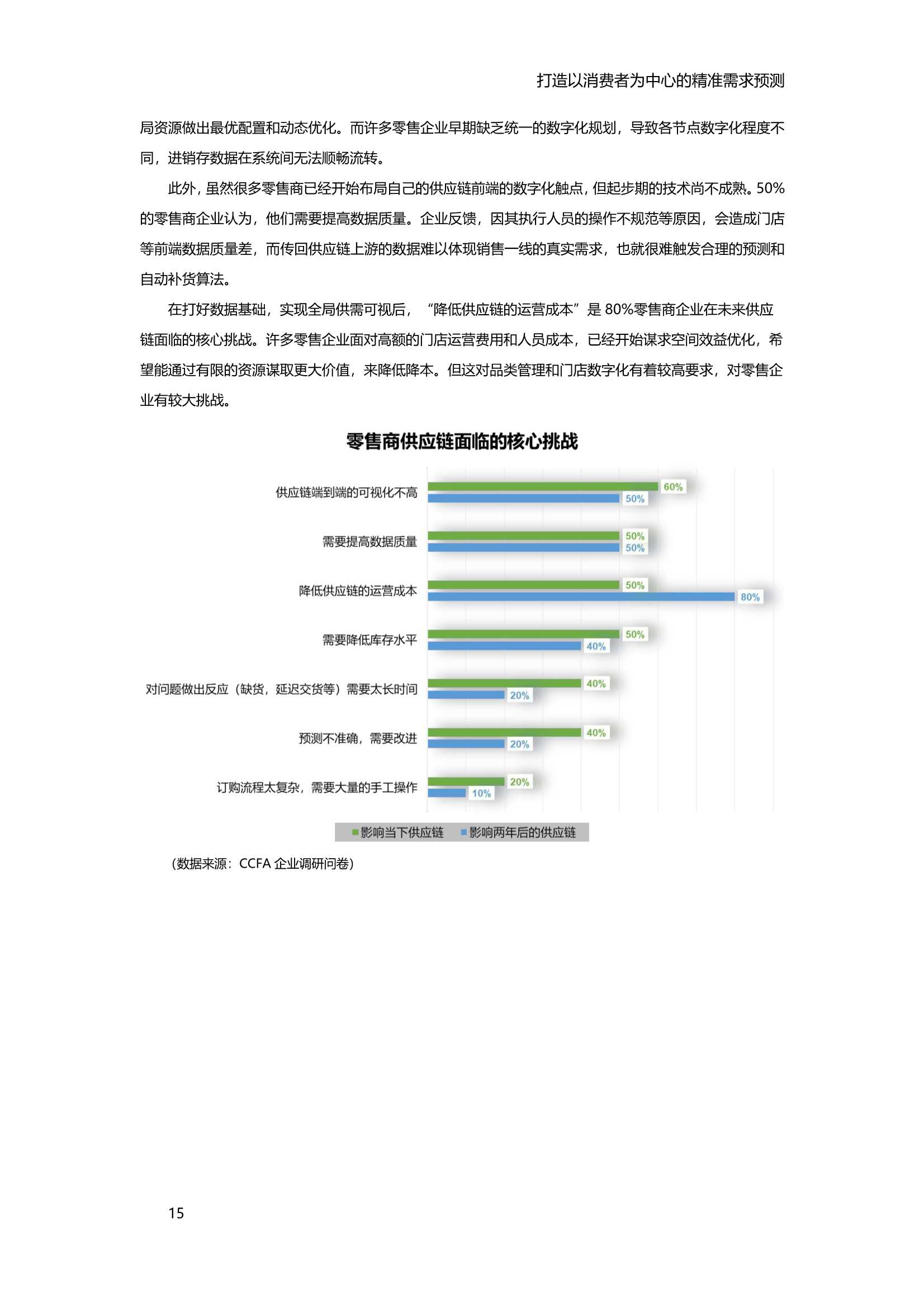 2021中国零售消费品行业供应链专项研究报告
