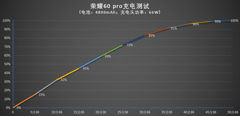 荣耀60 Pro亲测体验：半年双旗舰，代代出经典
