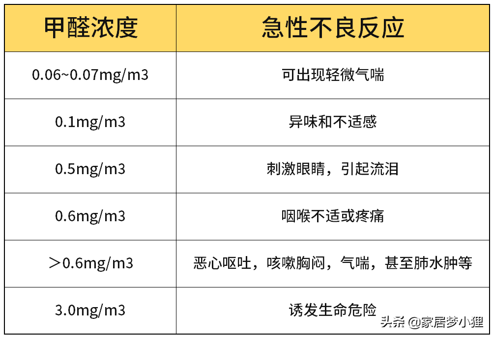 吐血整理的装修全流程，从开工前到入住，看完不踩坑