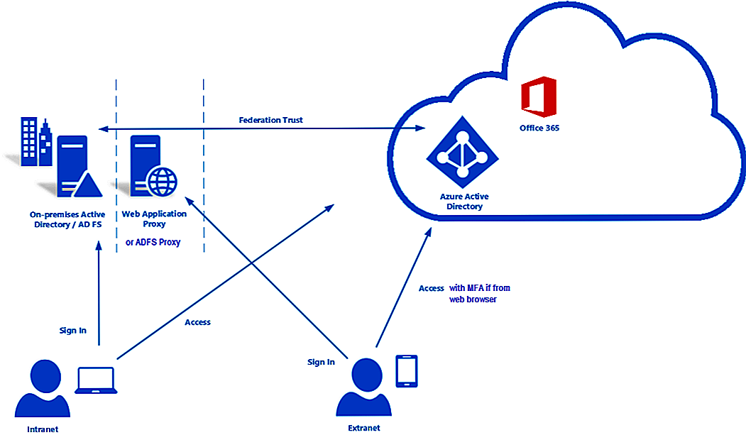 「运维有小邓」域控制器概述