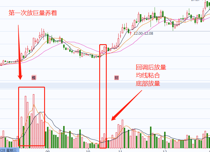 「教你一招」量比多少是最佳买入点