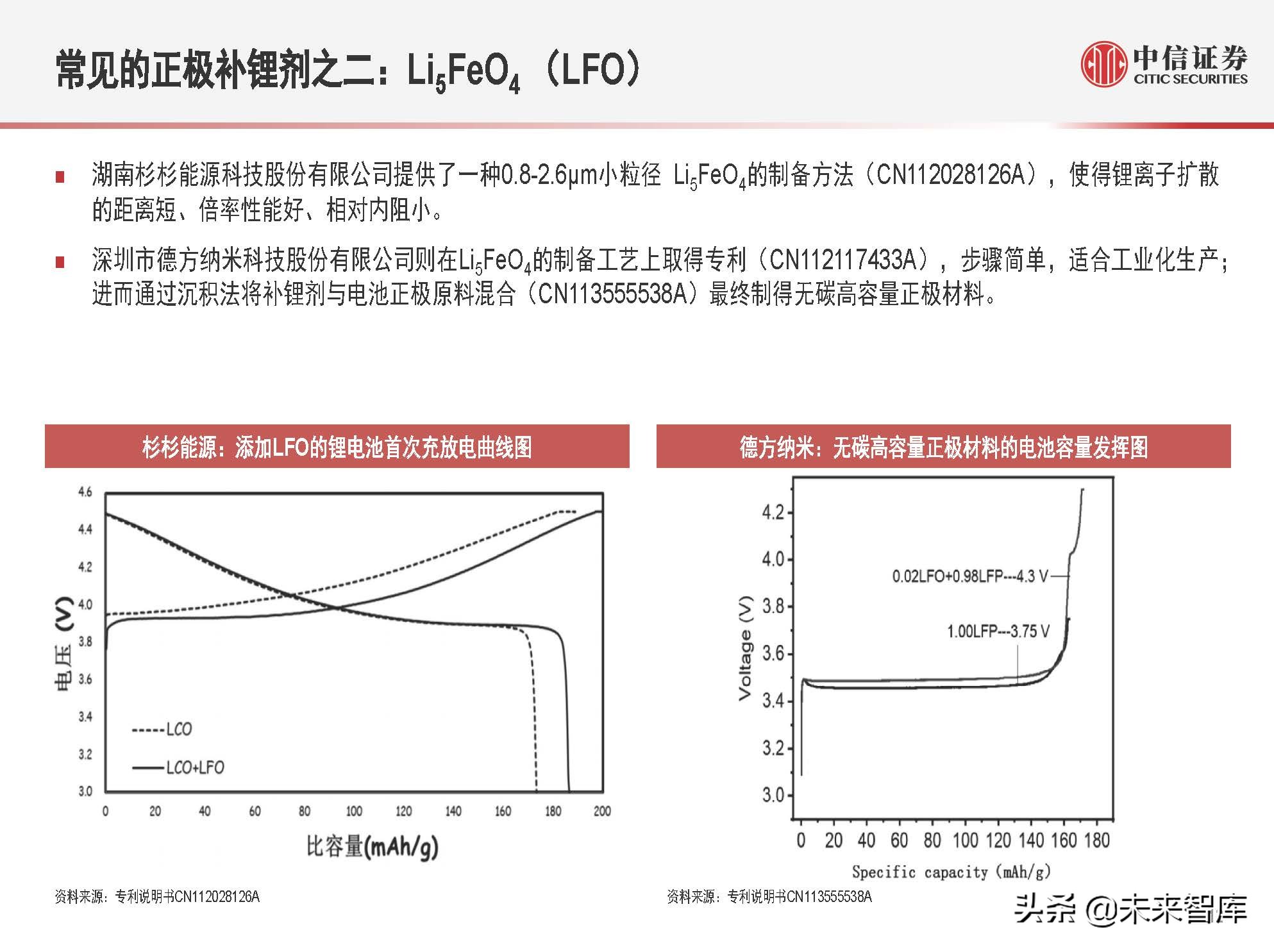 新能源汽车锂电池行业专题研究：预锂化与补锂添加剂