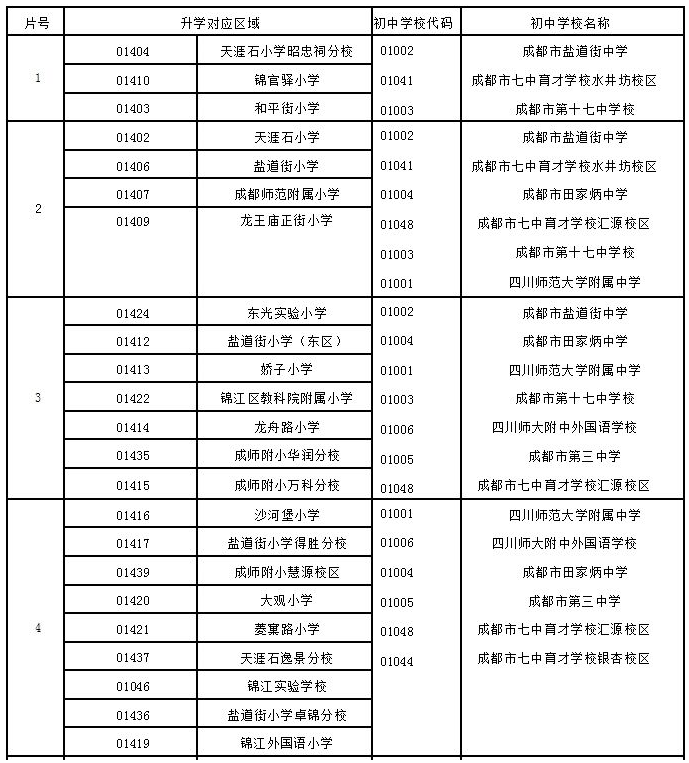 川师附中VS石室天府VS教科院附中！3大仅次于四七九王牌高中对比