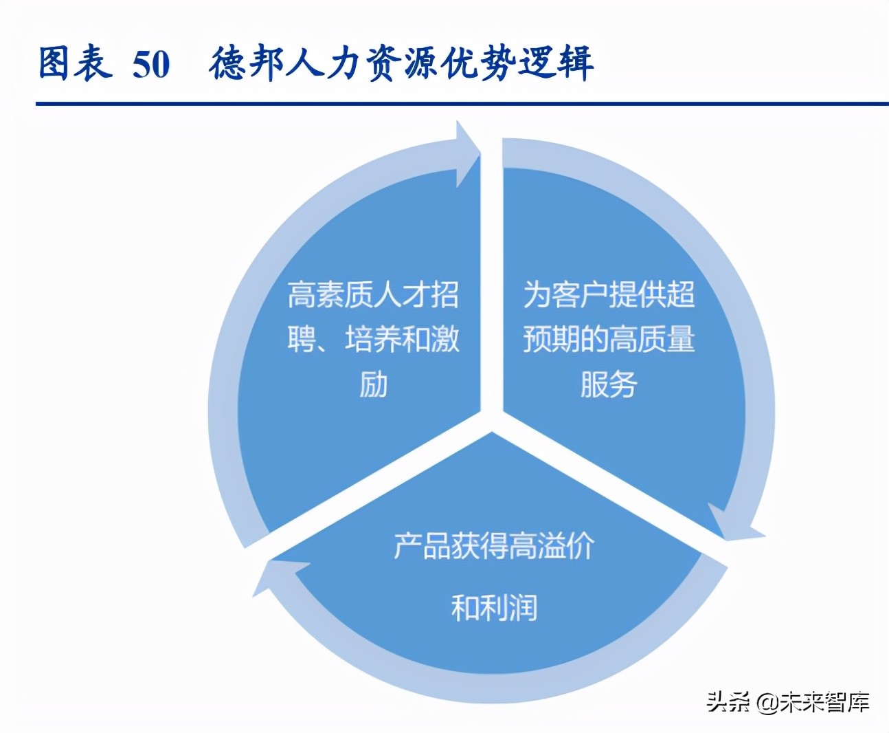 物流行业专题研究报告：我国万亿快运市场进入加速整合期