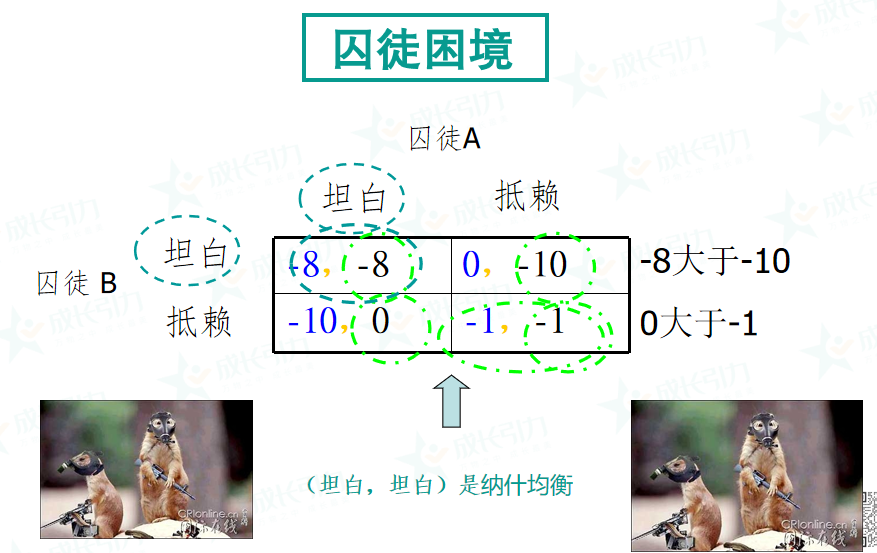 知识管理（KM）—组织创新和持续发展动力