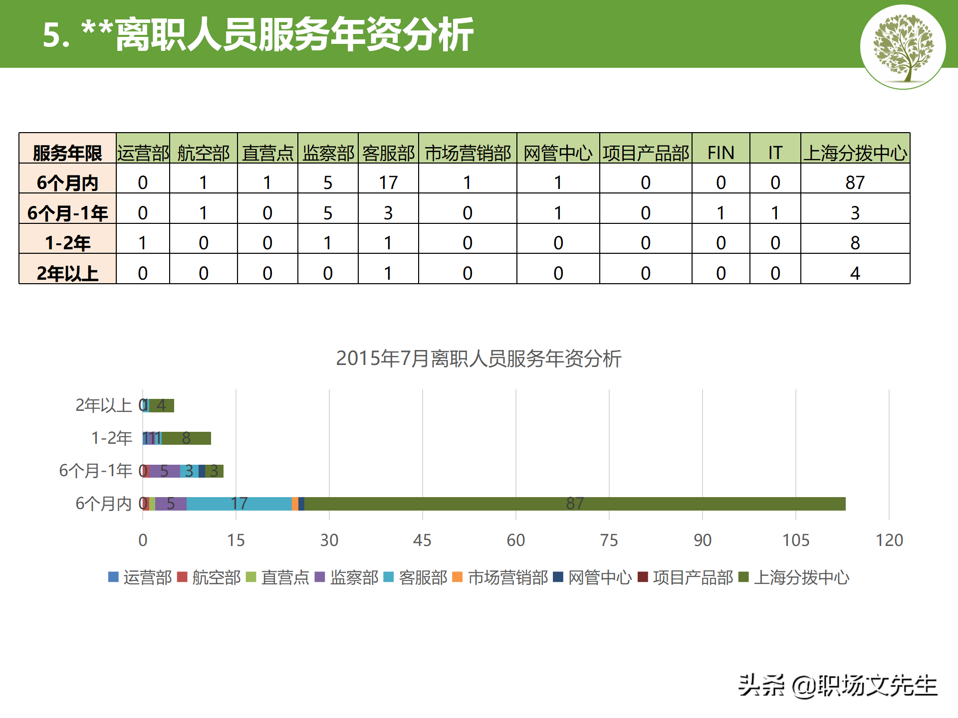 员工离职分析报告如何做？20页离职分析模板，人力资源岗位必学