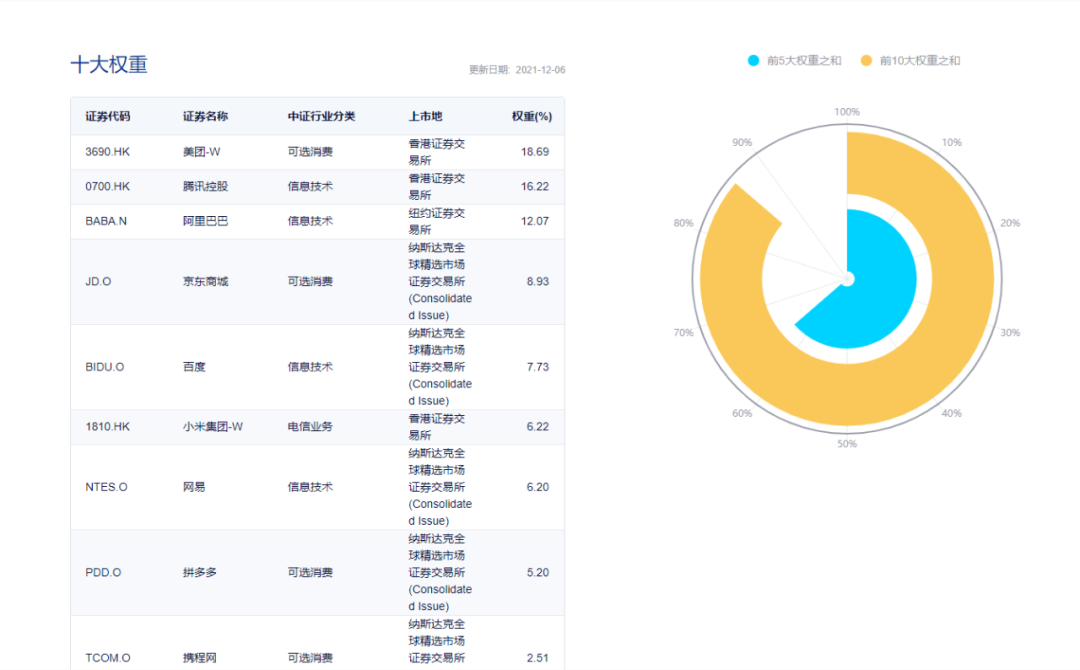 一文说清中概股是什么？中概ETF有好几个？怎么区分？有哪些区别