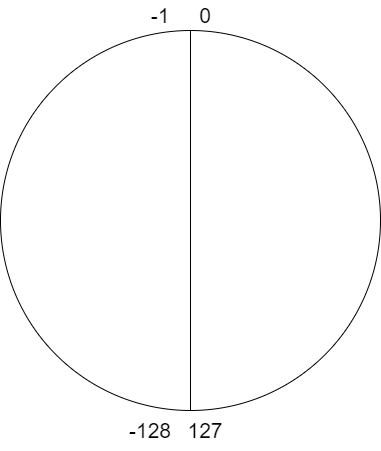 这些基础的C语言选择题，不知道你能不能拿下