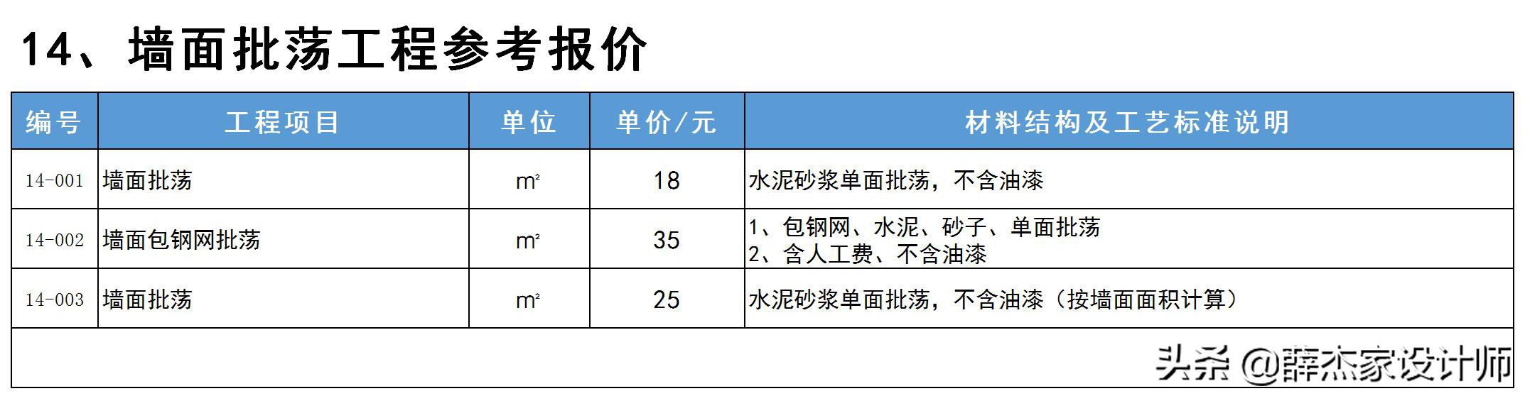 最新室内装修报价明细表「包含工艺与材料说明」