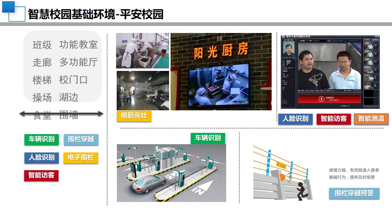 08智慧校园顶层设计规划方案-中小学学校建设设计(附PPT全文)