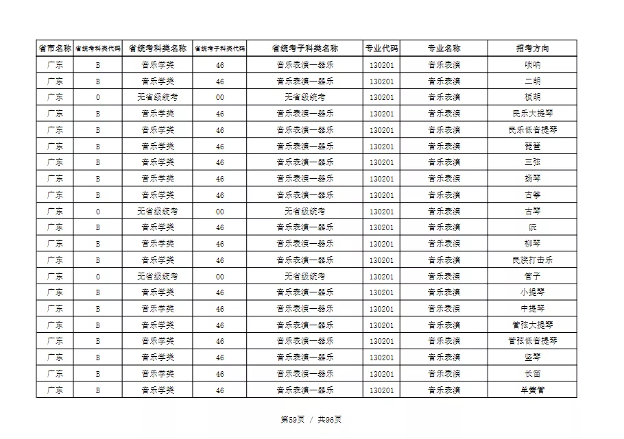 天津音乐学院2022本科招生简章！校考专业与各省统考子科类对照表