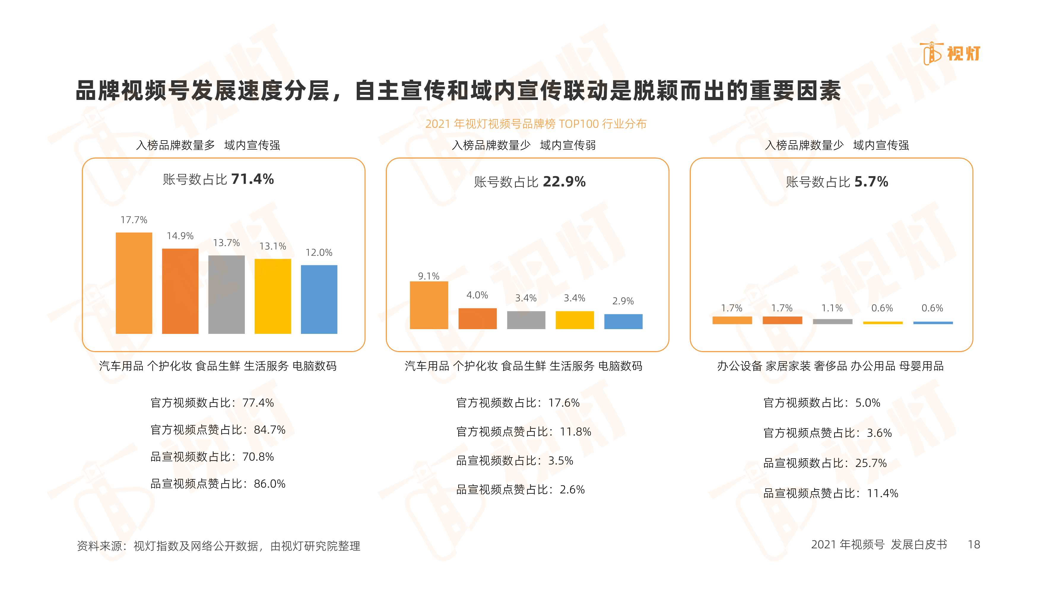 2021年度视频号互联网发展白皮书