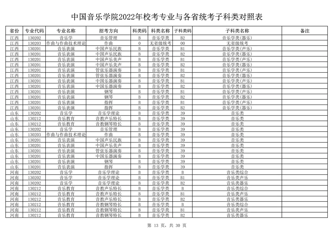中国音乐学院2022本科招生简章！校考专业与各省统考子科类对照表