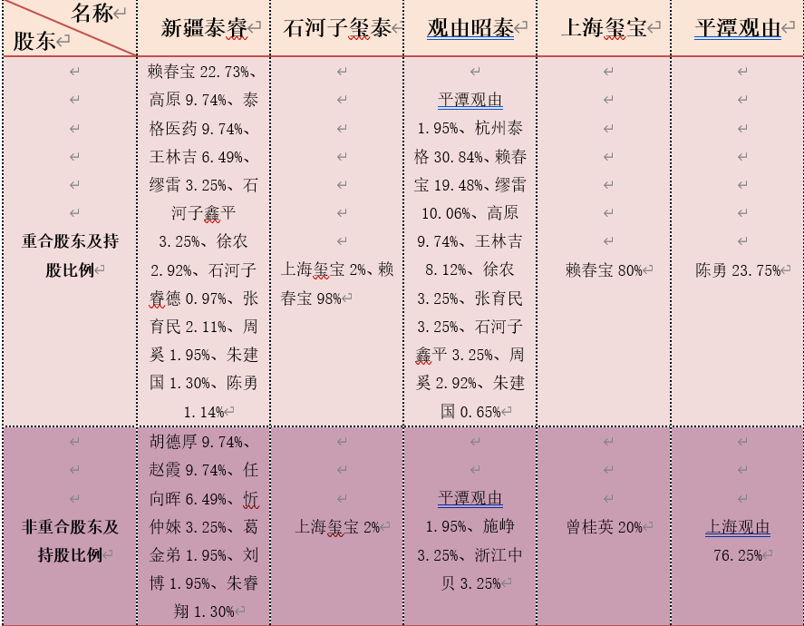 普蕊斯募资总额远超总资产，合作伙伴数据变脸 公司 第6张