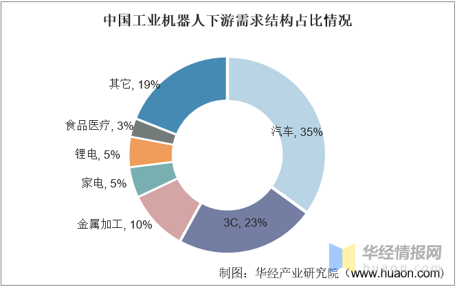 2021年中国工业机器人行业发展现状，高端产品国产化进程不断推进