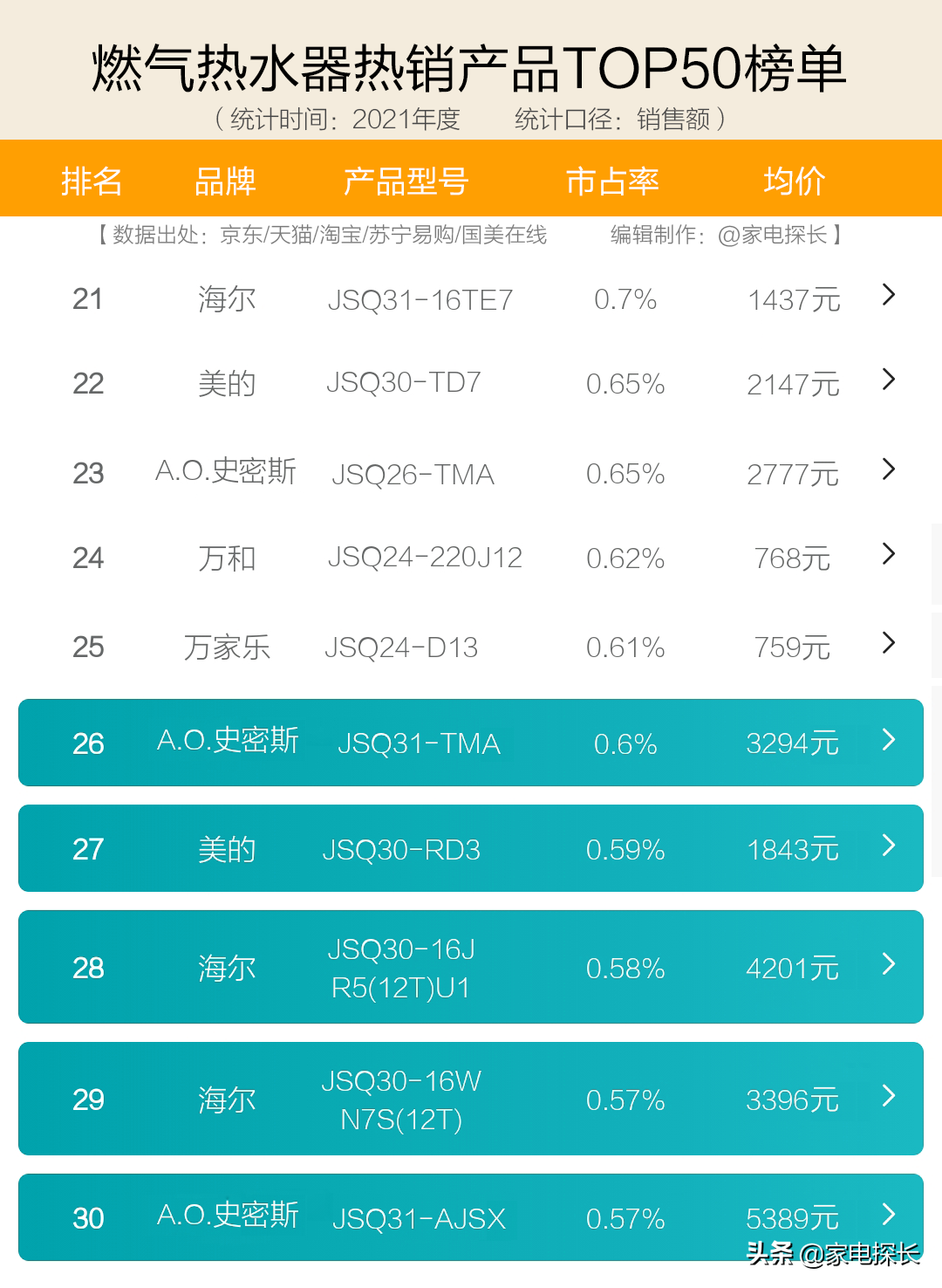 燃气热水器哪家强？十大品牌热销机型全部曝光！哪些牌子值得买？