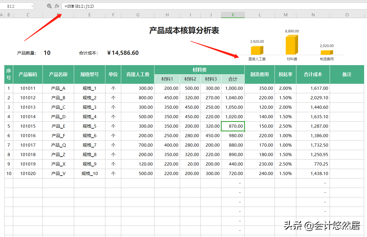 工作以后才发现，成本核算对于会计来说多么重要，可少走很多弯路