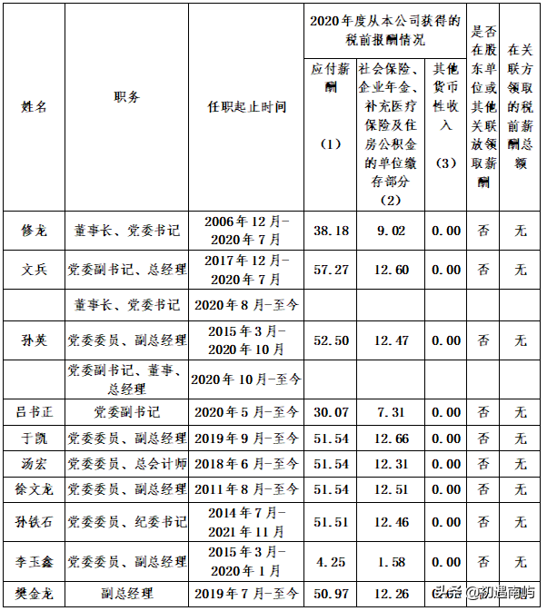 中国央企高管年薪有多少钱工资？(国家公布央企负责人薪酬)