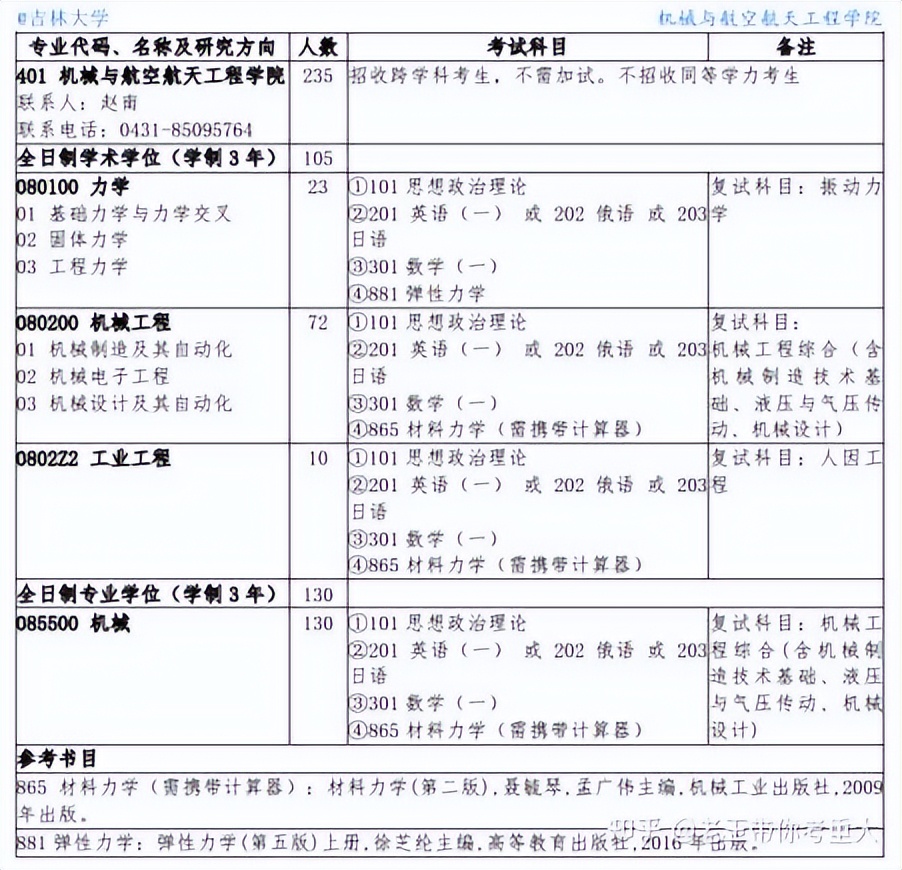 23考研择校：机械考研选重庆大学还是吉林大学？