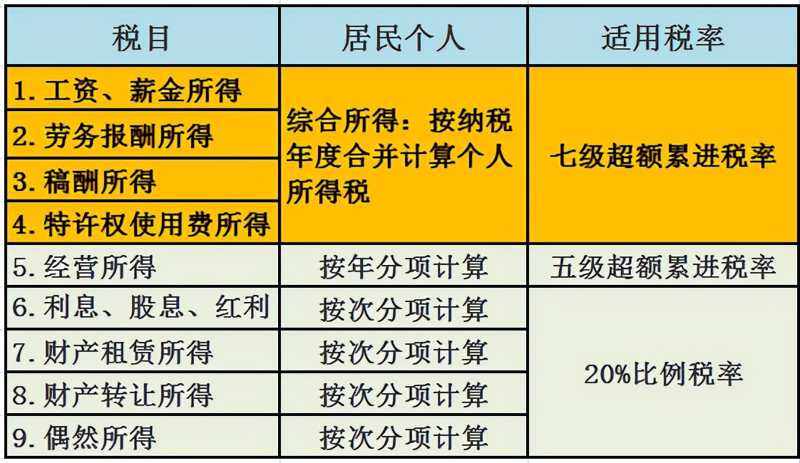 房贷退税是怎么回事?个税怎么计算?-第4张图片-腾赚网