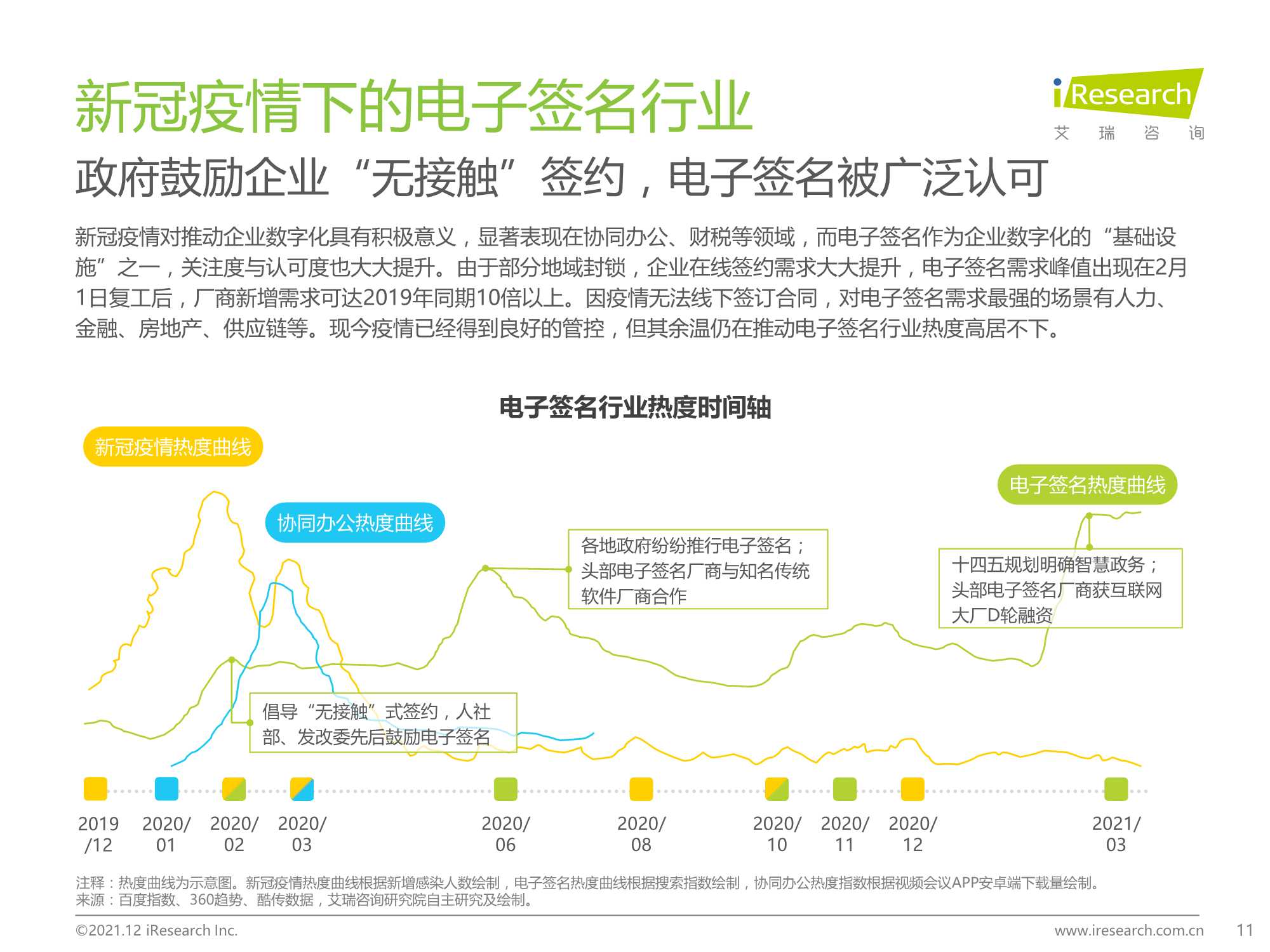 2021中国电子签名行业研究报告（艾瑞咨询）