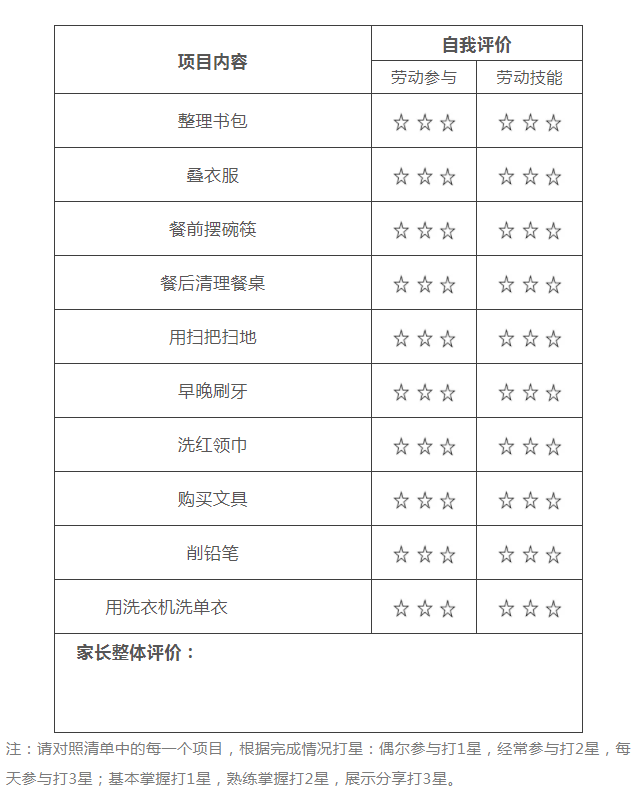 这份劳动清单刷屏了，快为孩子收藏，寒假正好用得上！（特别家教891期）