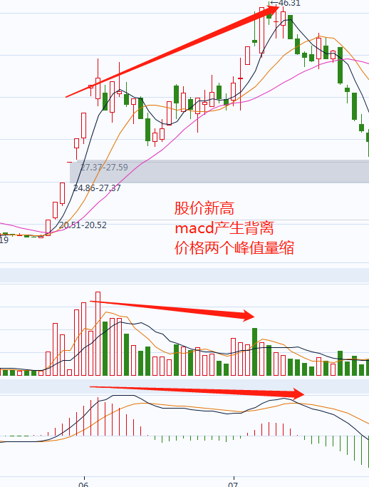 股票成交量怎么看图解图片