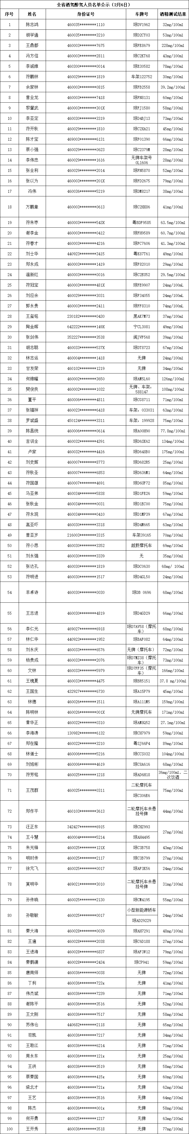 海南交通违章查询,海南交通违章查询官方网站