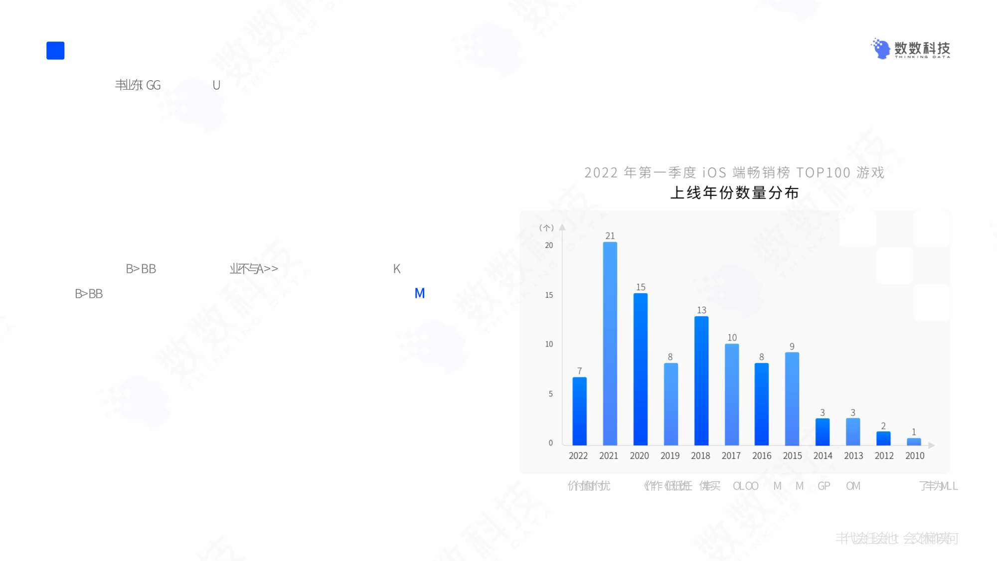 数数科技：2022年中国手游行业研发趋势报告