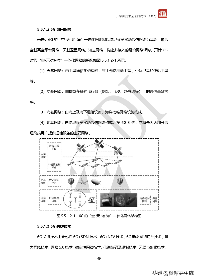 2022年元宇宙全景白皮书（六大新技术）