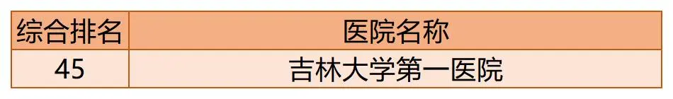 全国百强医院榜单出炉!你的家乡有几家上榜了?