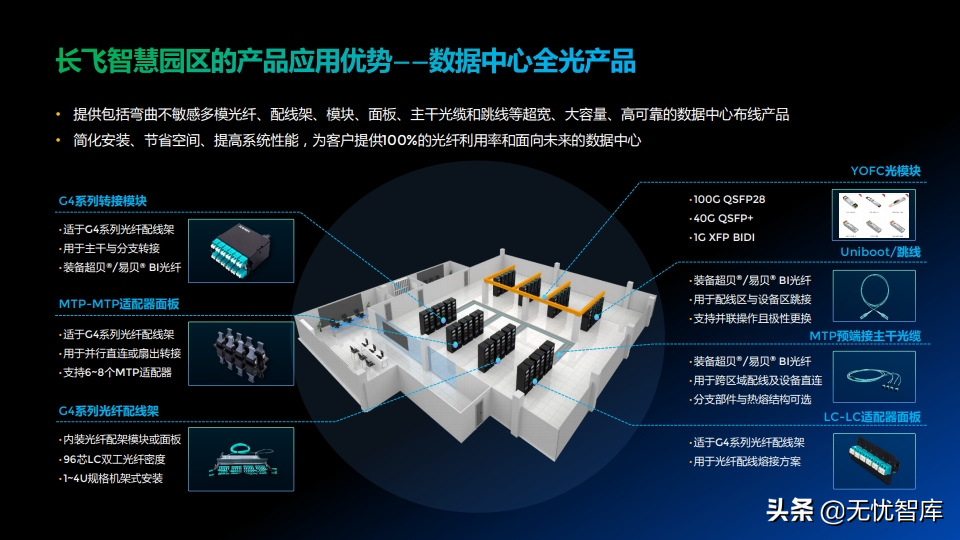 低碳绿色未来 智慧全光园区解决方案