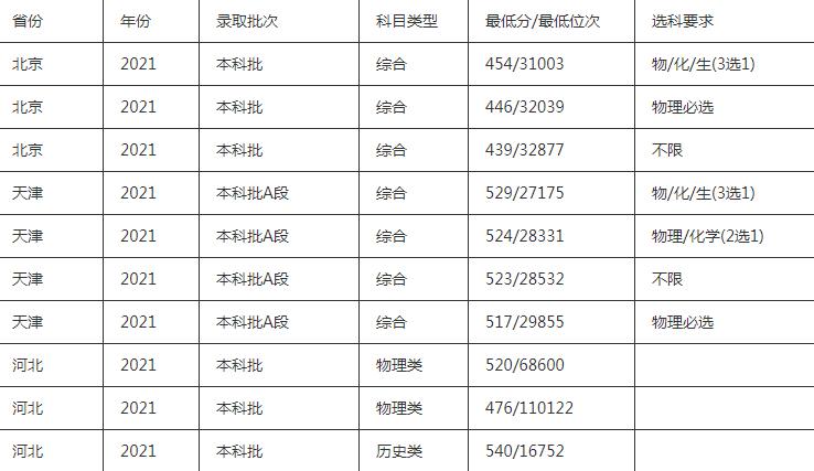 号称中国烟草“娘家”的三所高校，入学门槛不高，考生可做参考