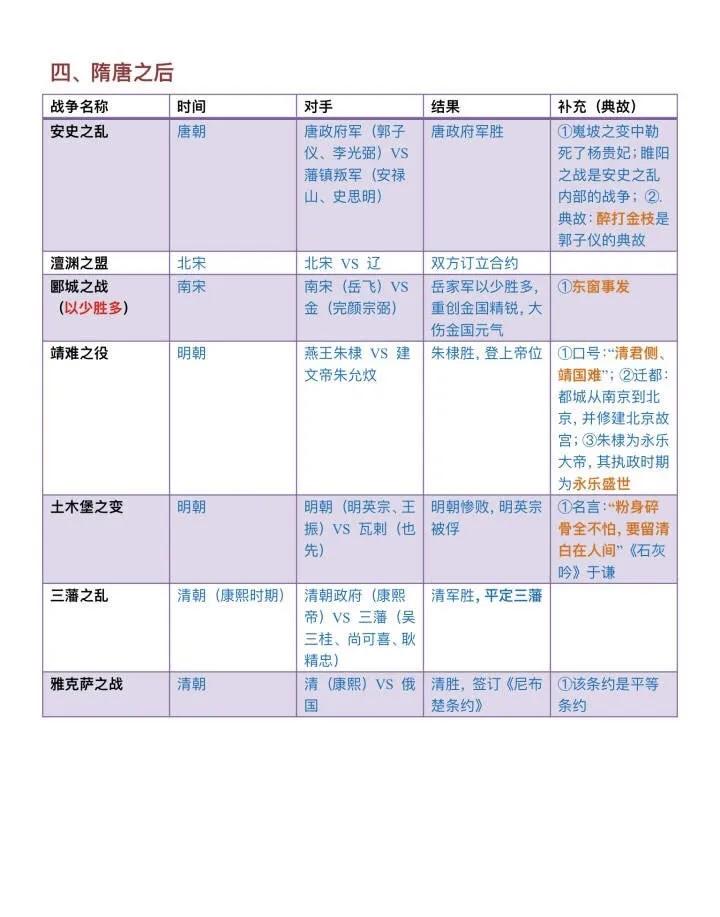 公務員考試必知重要戰爭常識！???