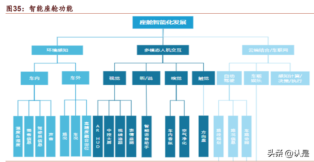 中科创达研究报告：AI大模型链接智能终端，三大业务齐增长