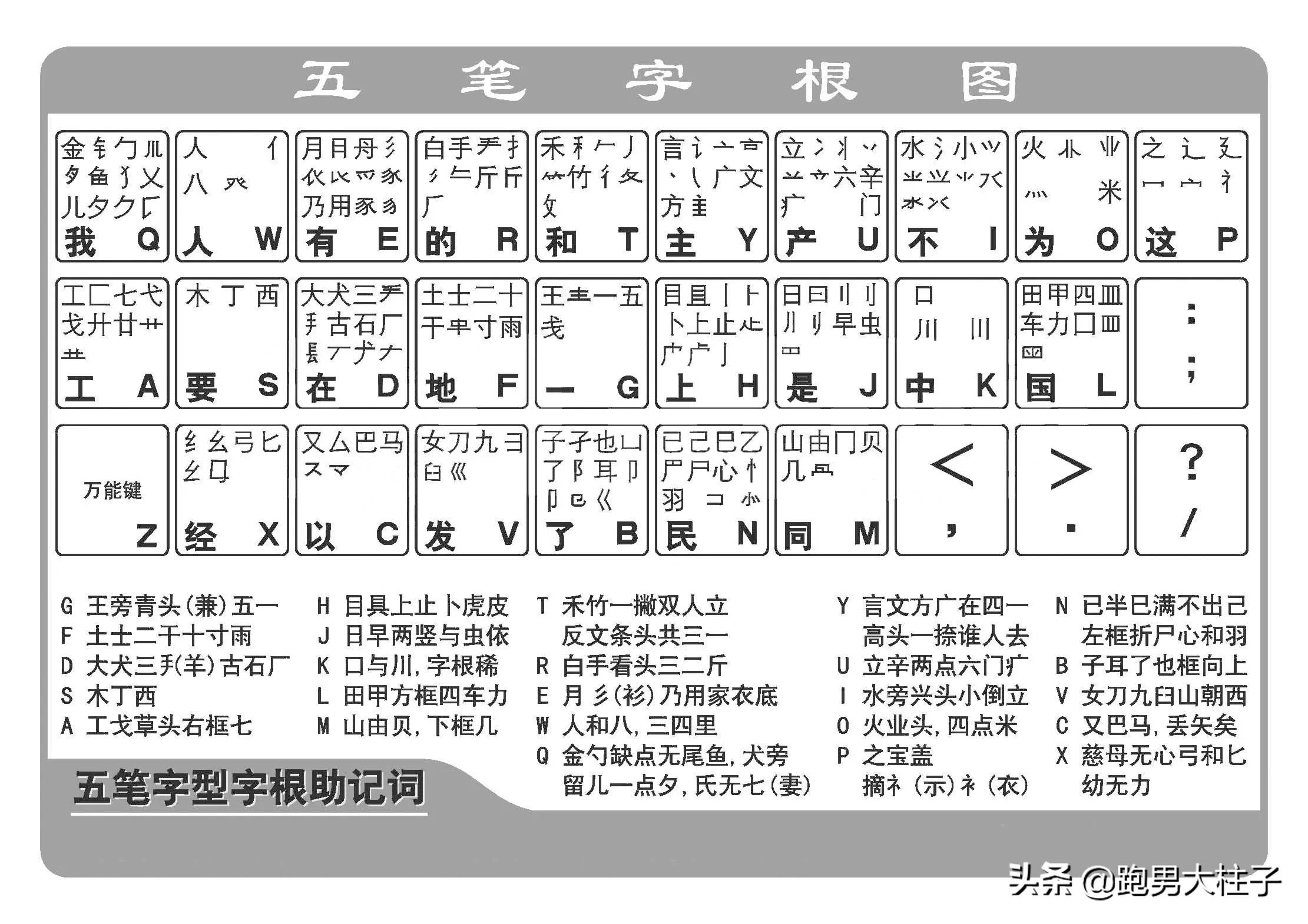 我学了一年五笔才发现混合输入法更好用，如何最快学会五笔