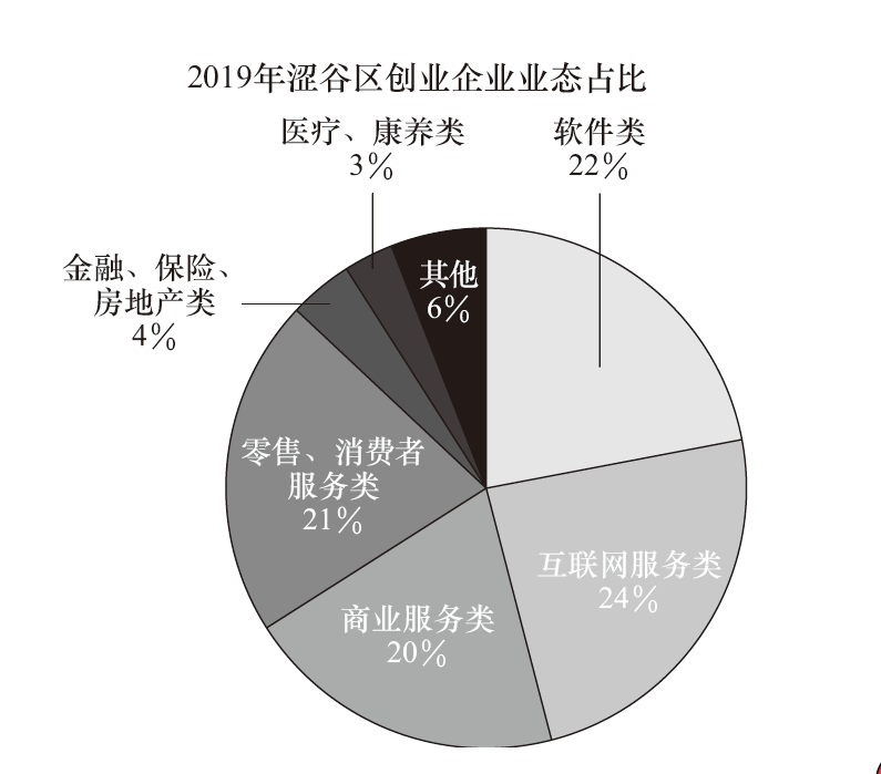 华高莱斯丨科技回归下的商业区重塑：复兴中的涩谷