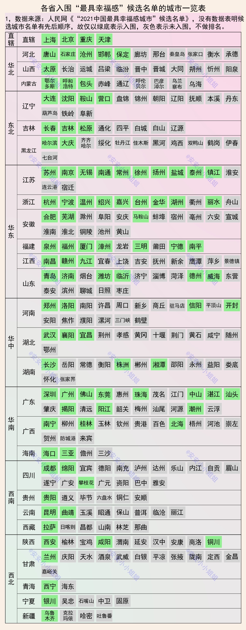 十大最具幸福感城市：杭州、成都前三，台州和铜仁连续三年上榜