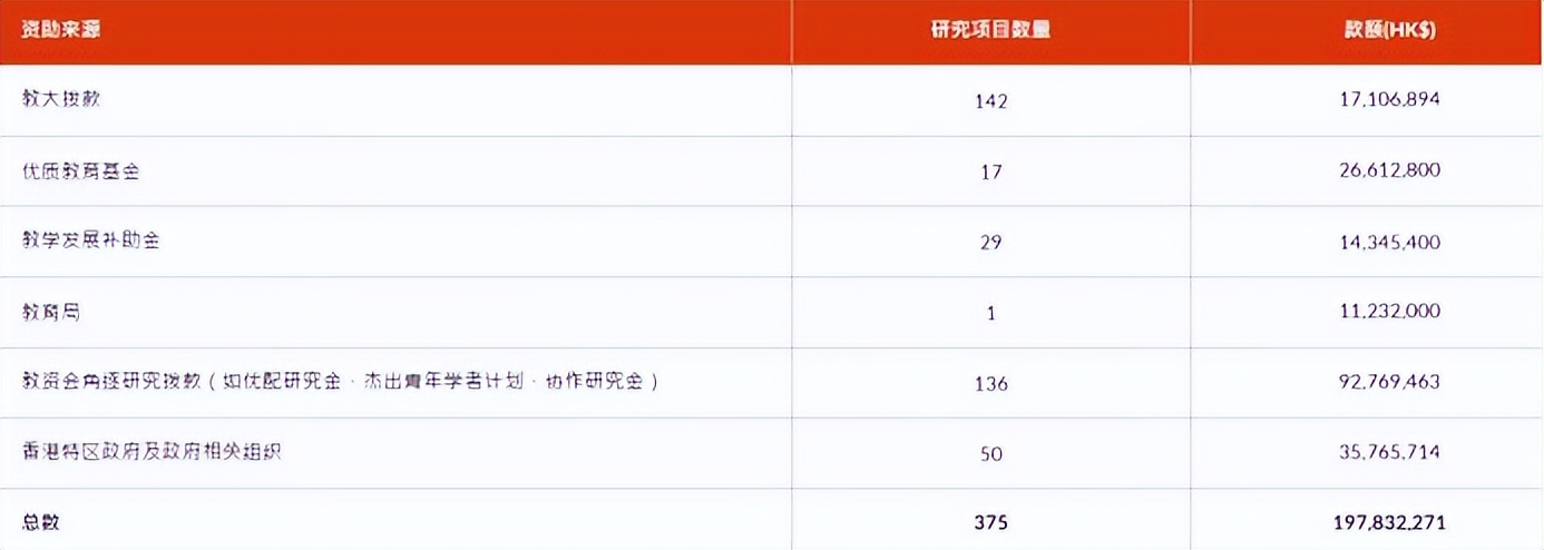 如何评价香港教育大学？