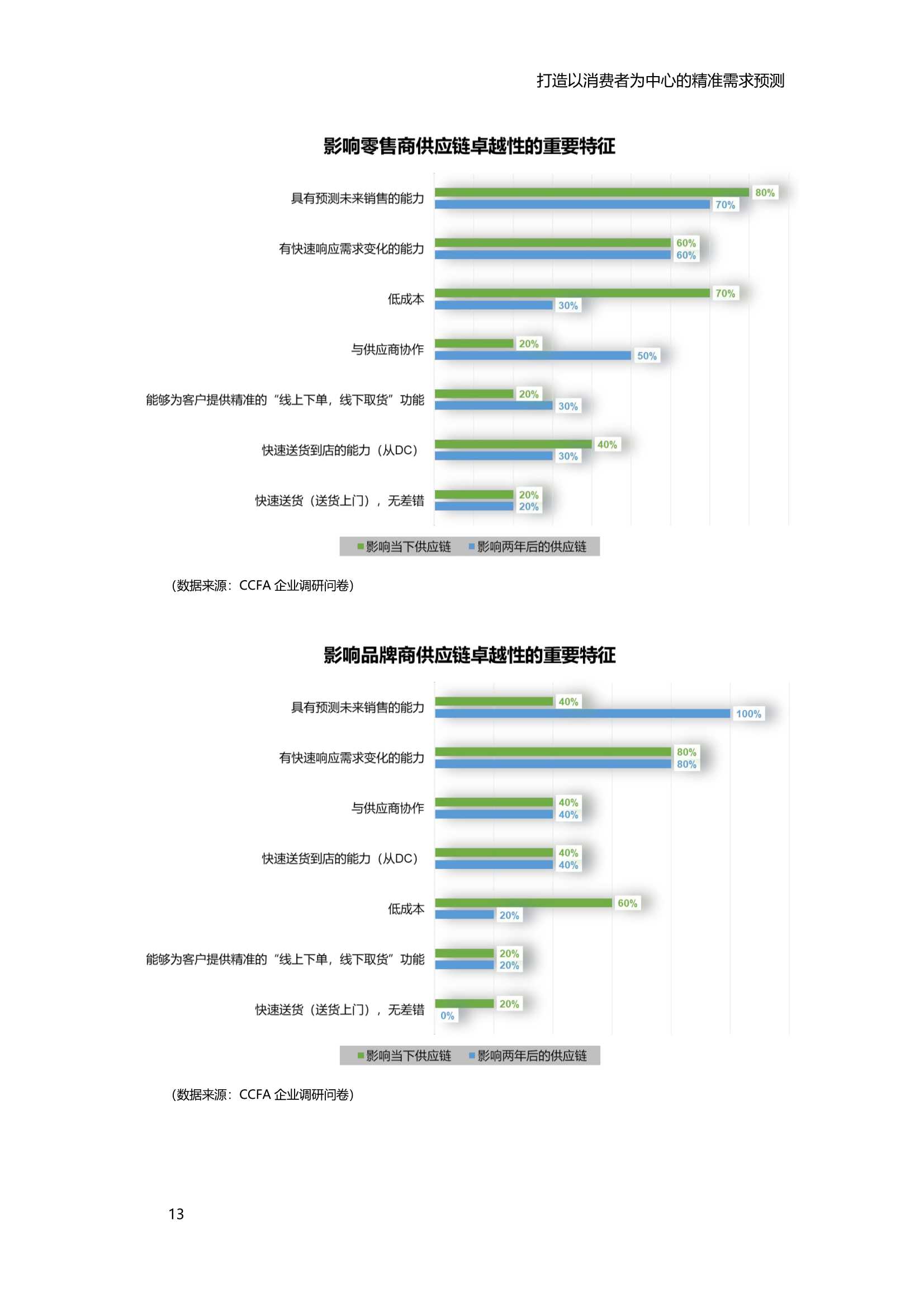 2021中国零售消费品行业供应链专项研究报告