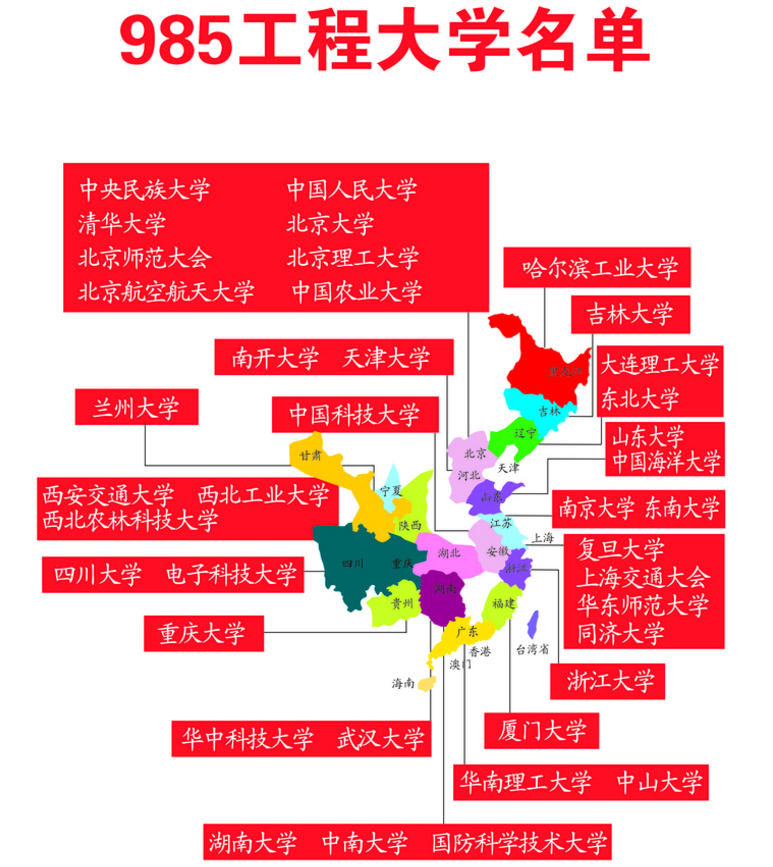 名牌大学的排行（2021中国百强大学排名）