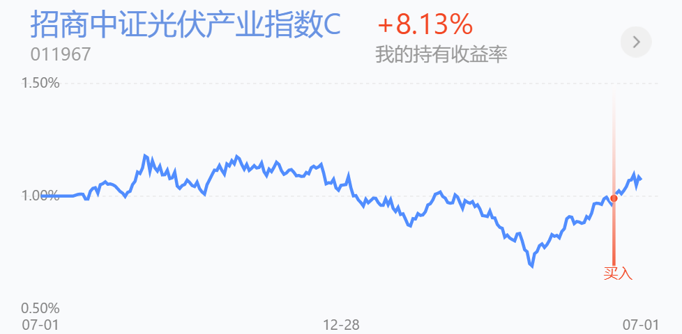 新能源、光伏、白酒、医疗还能继续涨？半导体下周怎么办？