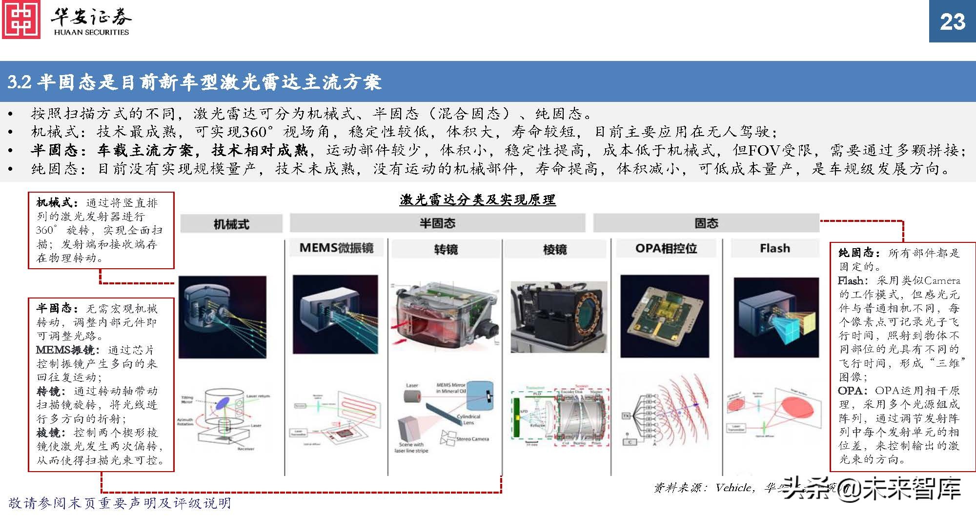 车载光学行业专题报告：ADAS加速渗透，车载传感增长提速